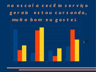 Eu sou sandra trabalho na escola cecilia serviço gerais  estou cursando, muito bom  eu gostei.  