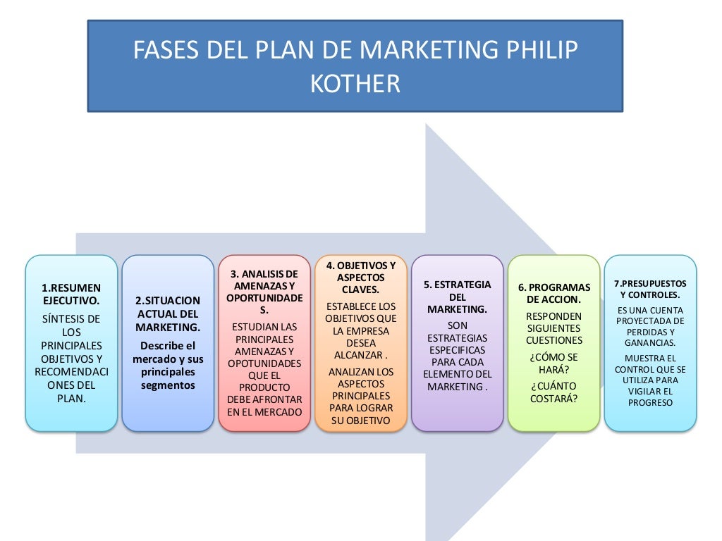 PLAN DE MARKETING