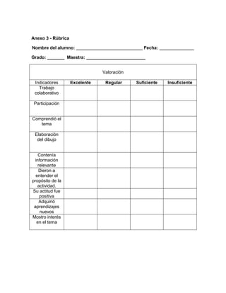 Anexo 3 - Rúbrica
Nombre del alumno: ___________________________ Fecha: ______________
Grado: _______ Maestra: ________________________
Valoración
Indicadores Excelente Regular Suficiente Insuficiente
Trabajo
colaborativo
Participación
Comprendió el
tema
Elaboración
del dibujo
Contenía
información
relevante
Dieron a
entender el
propósito de la
actividad.
Su actitud fue
positiva
Adquirió
aprendizajes
nuevos
Mostro interés
en el tema
 