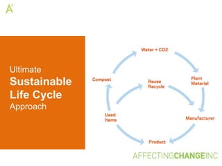 Ultimate
Sustainable
Life Cycle
Approach
 
