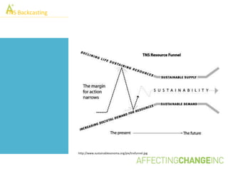TNS Backcasting




                  http://www.sustainablesonoma.org/pix/tnsfunnel.jpg
 