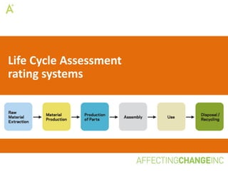 Life Cycle Assessment
rating systems
 