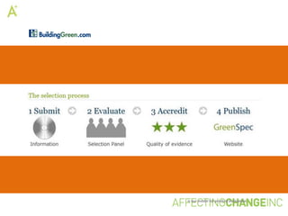 is our model for product evaluation
 