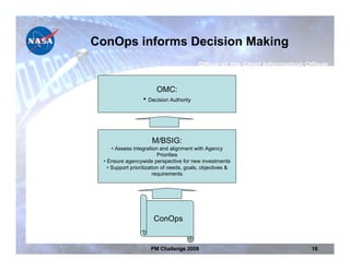 ConOps informs Decision Making


                         OMC:
                   • Decision Authority




                       M/BSIG:
      • Assess integration and alignment with Agency
                           Priorities
  • Ensure agencywide perspective for new investments
    • Support prioritization of needs, goals, objectives &
                         requirements




                        ConOps


                      PM Challenge 2008                      18
 