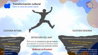 Transformación cultural
Definir el rumbo del cambio cultural
¿Quién decide?
CULTURA ACTUAL CULTURA DESEADA
Definición de iniciativas y ejes de trabajo
para abordar el cambio en distintas líneas
con una perspectiva de evolución realista
Reforzar vs Frustrar
DETECCIÓN DEL GAP ¿Necesitamos un cambio de cultura para innovar?
¿Precisamos un estilo de liderazgo que
potencie la autonomía en la toma de
decisiones para ser más ágiles?
 