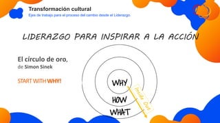 Transformación cultural
Ejes de trabajo para el proceso del cambio desde el Liderazgo.
LIDERAZGO PARA INSPIRAR A LA ACCIÓN
El círculo de oro,
de Simon Sinek
STARTWITHWHY!
 