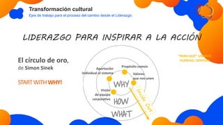 Transformación cultural
Ejes de trabajo para el proceso del cambio desde el Liderazgo.
Propósito común
Valores
que nos unen
Visión
de equipo
corporativo
STARTWITHWHY!
LIDERAZGO PARA INSPIRAR A LA ACCIÓN
El círculo de oro,
de Simon Sinek Aportación
individual al sistema
“PARA QUÉ” UNIMOS
FUERZAS: SENTIDO
 