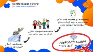 Transformación cultural
¿Por dónde empezar a plantearlo?
¿Qué resultados
quiero obtener?
¿Qué comportamientos
necesito que se den?
¿Con qué valores y asunciones
(creencias) voy a promover
esos comportamientos?
 
