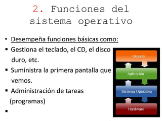2. Funciones del 
sistema operativo 
• Desempeña funciones básicas como: 
 Gestiona el teclado, el CD, el disco 
duro, etc. 
 Suministra la primera pantalla que 
vemos. 
 Administración de tareas 
(programas) 
 
 