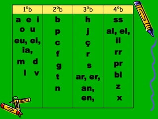 1°b     2°b     3°b     4°b
a e i     b       h       ss
 o u      p        j    al, el,
eu, ei,   c       ç       il
  ia,     f        r      rr
 m d      g        s      pr
   l v    t     ar, er,   bl
          n      an,       z
                 en,       x
 