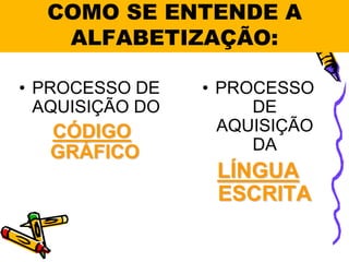 COMO SE ENTENDE A
   ALFABETIZAÇÃO:

• PROCESSO DE    • PROCESSO
  AQUISIÇÃO DO        DE
   CÓDIGO          AQUISIÇÃO
   GRÁFICO            DA
                  LÍNGUA
                  ESCRITA
 