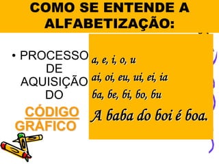 COMO SE ENTENDE A
    ALFABETIZAÇÃO:

• PROCESSO a, e, i, o, u
     DE
  AQUISIÇÃO ai, oi, eu, ui, ei, ia
     DO     ba, be, bi, bo, bu
 CÓDIGO          A baba do boi é boa.
GRÁFICO
 