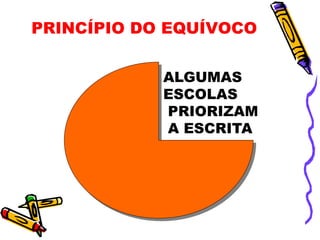 PRINCÍPIO DO EQUÍVOCO


            ALGUMAS
            ESCOLAS
            PRIORIZAM
            A ESCRITA
 