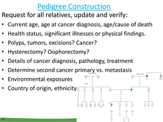 19
Pedigree Construction
Request for all relatives, update and verify:
• Current age, age at cancer diagnosis, age/cause of death
• Health status, significant illnesses or physical findings.
• Polyps, tumors, excisions? Cancer?
• Hysterectomy? Oophorectomy?
• Details of cancer diagnosis, pathology, treatment
• Determine second cancer primary vs. metastasis
• Environmental exposures
• Country of origin, ethnicity
 