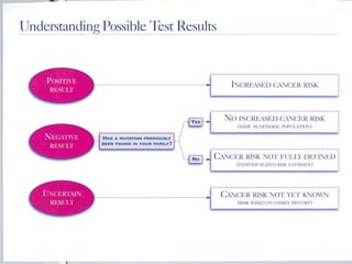 Sacred Encounters
Perfect Care
Healthiest Communities
 