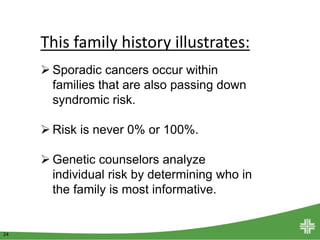 24
This family history illustrates:
 Sporadic cancers occur within
families that are also passing down
syndromic risk.
 Risk is never 0% or 100%.
 Genetic counselors analyze
individual risk by determining who in
the family is most informative.
 