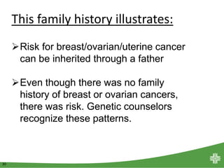30
This family history illustrates:
Risk for breast/ovarian/uterine cancer
can be inherited through a father
Even though there was no family
history of breast or ovarian cancers,
there was risk. Genetic counselors
recognize these patterns.
 