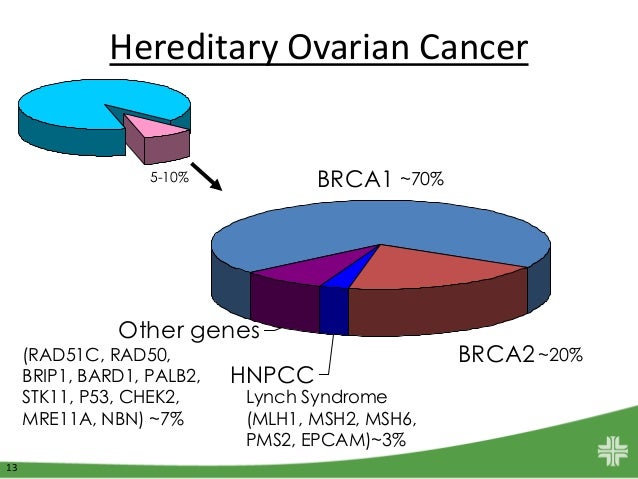 101 Sandra Brown, MS, LCGC