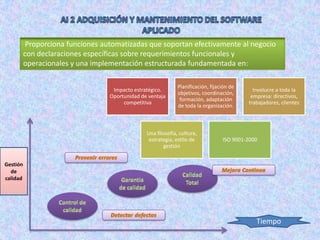 Proporciona funciones automatizadas que soportan efectivamente al negocio
          con declaraciones específicas sobre requerimientos funcionales y
          operacionales y una implementación estructurada fundamentada en:

                                                               Planificación, fijación de
                                    Impacto estratégico.                                      Involucre a toda la
                                                               objetivos, coordinación,
                                   Oportunidad de ventaja                                    empresa: directivos,
                                                                formación, adaptación
                                        competitiva                                         trabajadores, clientes
                                                               de toda la organización.



                                                 Una filosofía, cultura,
                                                  estrategia, estilo de            ISO 9001-2000
                                                        gestión


Gestión
  de
calidad




                                                                                               Tiempo
 