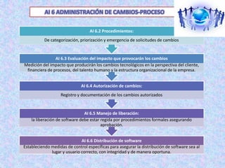 AI 6.2 Procedimientos:
           De categorización, priorización y emergencia de solicitudes de cambios


                AI 6.3 Evaluación del impacto que provocarán los cambios
Medición del impacto que producirán los cambios tecnológicos en la perspectiva del cliente,
 financiera de procesos, del talento humano y la estructura organizacional de la empresa.


                              AI 6.4 Autorización de cambios:
                   Registro y documentación de los cambios autorizados


                                AI 6.5 Manejo de liberación:
    la liberación de software debe estar regida por procedimientos formales asegurando
                                         aprobación.


                              AI 6.6 Distribución de software
Estableciendo medidas de control específicas para asegurar la distribución de software sea al
              lugar y usuario correcto, con integridad y de manera oportuna.
 