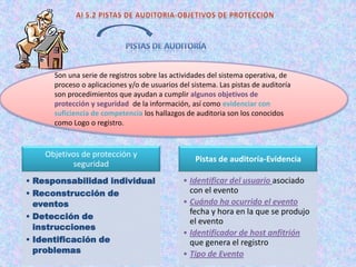 Son una serie de registros sobre las actividades del sistema operativa, de
      proceso o aplicaciones y/o de usuarios del sistema. Las pistas de auditoría
      son procedimientos que ayudan a cumplir algunos objetivos de
      protección y seguridad de la información, así como evidenciar con
      suficiencia de competencia los hallazgos de auditoria son los conocidos
      como Logo o registro.



    Objetivos de protección y
                                                  Pistas de auditoría-Evidencia
           seguridad
• Responsabilidad individual                  • Identificar del usuario asociado
• Reconstrucción de                             con el evento
  eventos                                     • Cuándo ha ocurrido el evento
                                                fecha y hora en la que se produjo
• Detección de
                                                el evento
  instrucciones
                                              • Identificador de host anfitrión
• Identificación de                             que genera el registro
  problemas                                   • Tipo de Evento
 