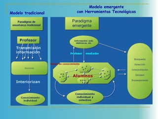Modelo tradicional
Modelo emergente
con Herramientas Tecnológicas
 
