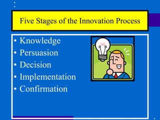 Five Stages of the Innovation Process Knowledge Persuasion Decision Implementation Confirmation 