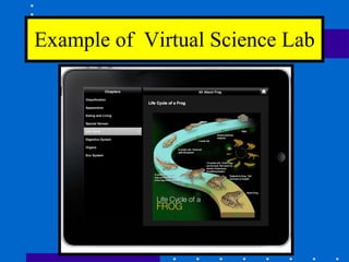 Example of  Virtual Science Lab 
