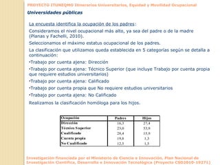 Investigación financiada por el Ministerio de Ciencia e Innovación, Plan Nacional de
Investigación Científica, Desarrollo e Innovación Tecnológica (Proyecto CSO2010-19271)
PROYECTO ITUNEQMO Itinerarios Universitarios, Equidad y Movilidad Ocupacional
Universidades públicas
La encuesta identifica la ocupación de los padres:
Consideramos el nivel ocupacional más alto, ya sea del padre o de la madre
(Planas y Fachelli, 2010).
Seleccionamos el máximo estatus ocupacional de los padres.
La clasificación que utilizamos queda establecida en 5 categorías según se detalla a
continuación:
•Trabajo por cuenta ajena: Dirección
•Trabajo por cuenta ajena: Técnico Superior (que incluye Trabajo por cuenta propia
que requiere estudios universitarios)
•Trabajo por cuenta ajena: Calificado
•Trabajo por cuenta propia que No requiere estudios universitarios
•Trabajo por cuenta ajena: No Calificado
Realizamos la clasificación homóloga para los hijos.
Ocupación Padres Hijos
Dirección 16,3 27,4
Técnico Superior 23,0 53,9
Cualificado 28,4 15,9
Cuenta propia 19,8 1,3
No Cualificado 12,5 1,5
 