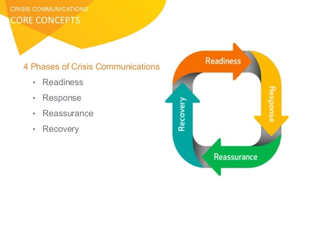 how to create an effective crisis communications plan before crisis communications plan template