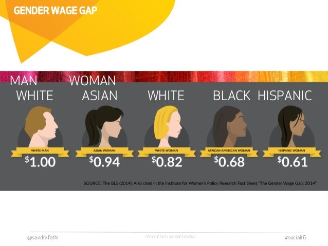 Break From the Pack with Data Visualization & Infographics