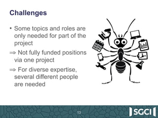 Challenges
•  Some topics and roles are
only needed for part of the
project
⇒ Not fully funded positions
via one project
⇒...