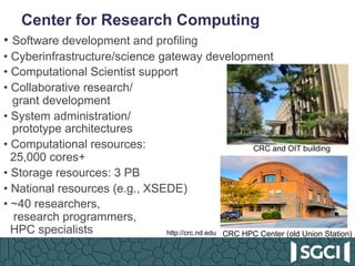 SGCI - URSSI - Research Software Engineers, Science Gateway Developers and Cyberpractitioners – Initiatives in the US