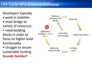 Science	Gateway	Survey	2014	
30	
What	services		
would	be	helpful?	•  sent	out	to	29,000	persons	
•  4,957	responses	from	...