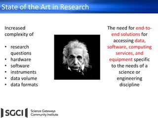State of the Art in Research
Increased
complexity of
• research
questions
• hardware
• software
• instruments
• data volume
• data formats
The need for end-to-
end solutions for
accessing data,
software, computing
services, and
equipment specific
to the needs of a
science or
engineering
discipline
 