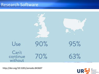 Research Software
http://doi.org/10.5281/zenodo.843607
 