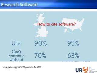 Research Software
http://doi.org/10.5281/zenodo.843607
How to cite software?
 