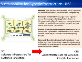 Sustainability for Cyberinfrastructure - NSF
SI2
Software Infrastructure for
Sustained innovation
CSSI
Cyberinfrastructure for Sustained
Scientific Innovation
 