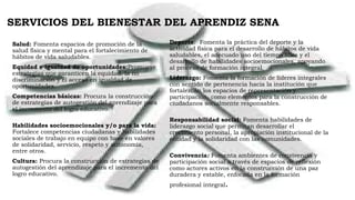 SERVICIOS DEL BIENESTAR DEL APRENDIZ SENA
Salud: Fomenta espacios de promoción de la
salud física y mental para el fortalecimiento de
hábitos de vida saludables.
​Equidad e igualdad de oportunidades:Promueve
estrategias que garanticen la equidad, la no
discriminación y el acceso en igualdad de
oportunidades.
Competencias básicas:​ Procura la construcción
de estrategias de autogestión del aprendizaje para
el incremento del logro educativo.
Habilidades socioemocionales y/o para la vida:
Fortalece competencias ciudadanas y habilidades
sociales de trabajo en equipo con base en valores
de solidaridad, servicio, respeto y autonomía,
entre otros.
Cultura: ​ Procura la construcción de estrategias de
autogestión del aprendizaje para el incremento del
logro educativo.
Deporte:  Fomenta la práctica del deporte y la
actividad física para el desarrollo de hábitos de vida
saludables, el adecuado uso del tiempo libre y el
desarrollo de habilidades socioemocionales, apoyando
al proceso de formación integral.
Liderazgo: Fomenta la formación de líderes integrales
con sentido de pertenencia hacia la institución que
fortalezcan los espacios de representación y
participación, como elementos para la construcción de
ciudadanos socialmente responsables.
Responsabilidad social: Fomenta habilidades de
liderazgo social que permitan desarrollar el
crecimiento personal, la apropiación institucional de la
entidad y la solidaridad con las comunidades.
Convivencia​ : Fomenta ambientes de convivencia y
participación social a través de espacios de reflexión
como actores activos en la construcción de una paz
duradera y estable, enfocada en la formación
profesional integral.
 