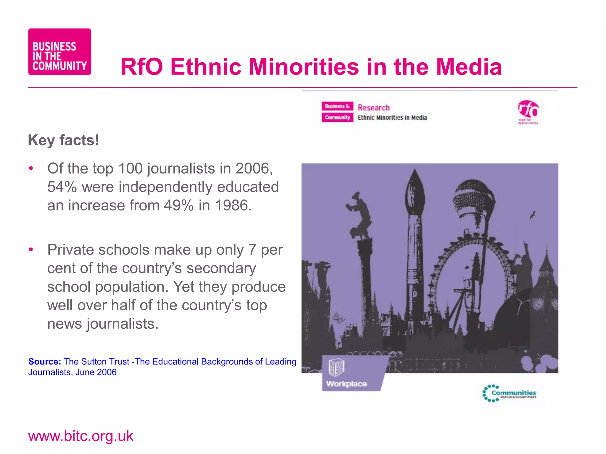 RfO Ethnic Minorities in the Media


Key facts!
• Of the top 100 journalists in 2006,
  54% were independently educated
  an increase from 49% in 1986.

• Private schools make up only 7 per
  cent of the country’s secondary
  school population. Yet they produce
  well over half of the country’s top
  news journalists.

Source: The Sutton Trust -The Educational Backgrounds of Leading
Journalists, June 2006




www.bitc.org.uk
 