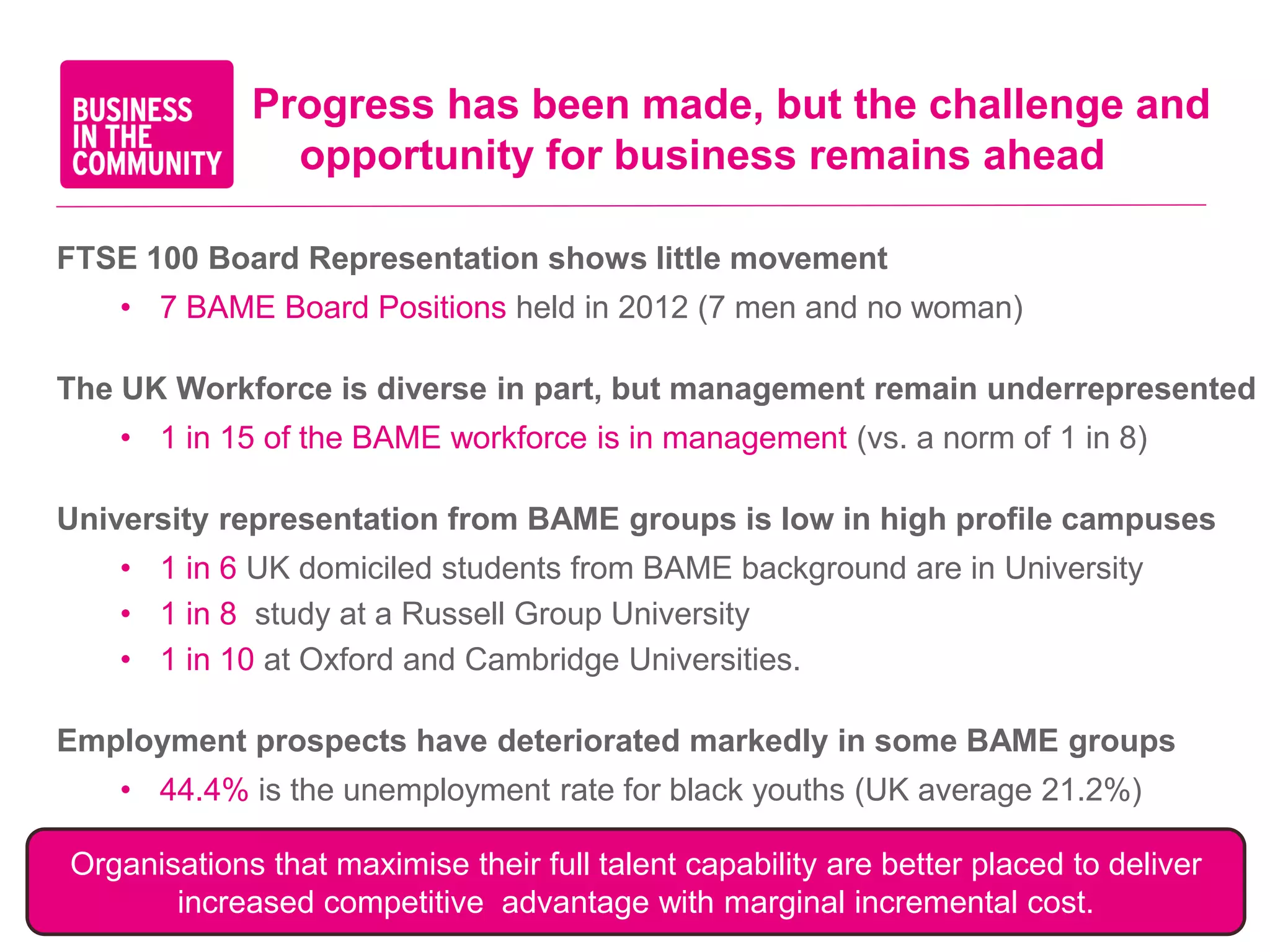 Progress has been made, but the challenge and
                opportunity for business remains ahead

FTSE 100 Board Representation shows little movement
    • 7 BAME Board Positions held in 2012 (7 men and no woman)

The UK Workforce is diverse in part, but management remain underrepresented
    • 1 in 15 of the BAME workforce is in management (vs. a norm of 1 in 8)

University representation from BAME groups is low in high profile campuses
    • 1 in 6 UK domiciled students from BAME background are in University
    • 1 in 8 study at a Russell Group University
    • 1 in 10 at Oxford and Cambridge Universities.

Employment prospects have deteriorated markedly in some BAME groups
    • 44.4% is the unemployment rate for black youths (UK average 21.2%)

Organisations that maximise their full talent capability are better placed to deliver
www.bitc.org.uk competitive advantage with marginal incremental cost.
        increased
 