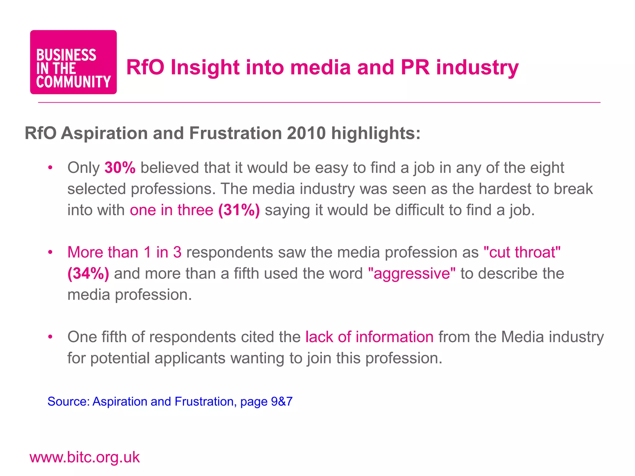 RfO Insight into media and PR industry


RfO Aspiration and Frustration 2010 highlights:
  • Only 30% believed that it would be easy to find a job in any of the eight
    selected professions. The media industry was seen as the hardest to break
    into with one in three (31%) saying it would be difficult to find a job.

  • More than 1 in 3 respondents saw the media profession as "cut throat"
    (34%) and more than a fifth used the word "aggressive" to describe the
    media profession.

  • One fifth of respondents cited the lack of information from the Media industry
    for potential applicants wanting to join this profession.

  Source: Aspiration and Frustration, page 9&7



www.bitc.org.uk
 