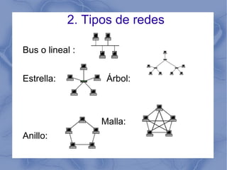 2. Tipos de redes Bus o lineal :  Estrella:  Árbol: Malla:  Anillo:  