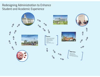 Sandra Mienczakowski - Redesigning Administration to Enhance Student and Academic Experience