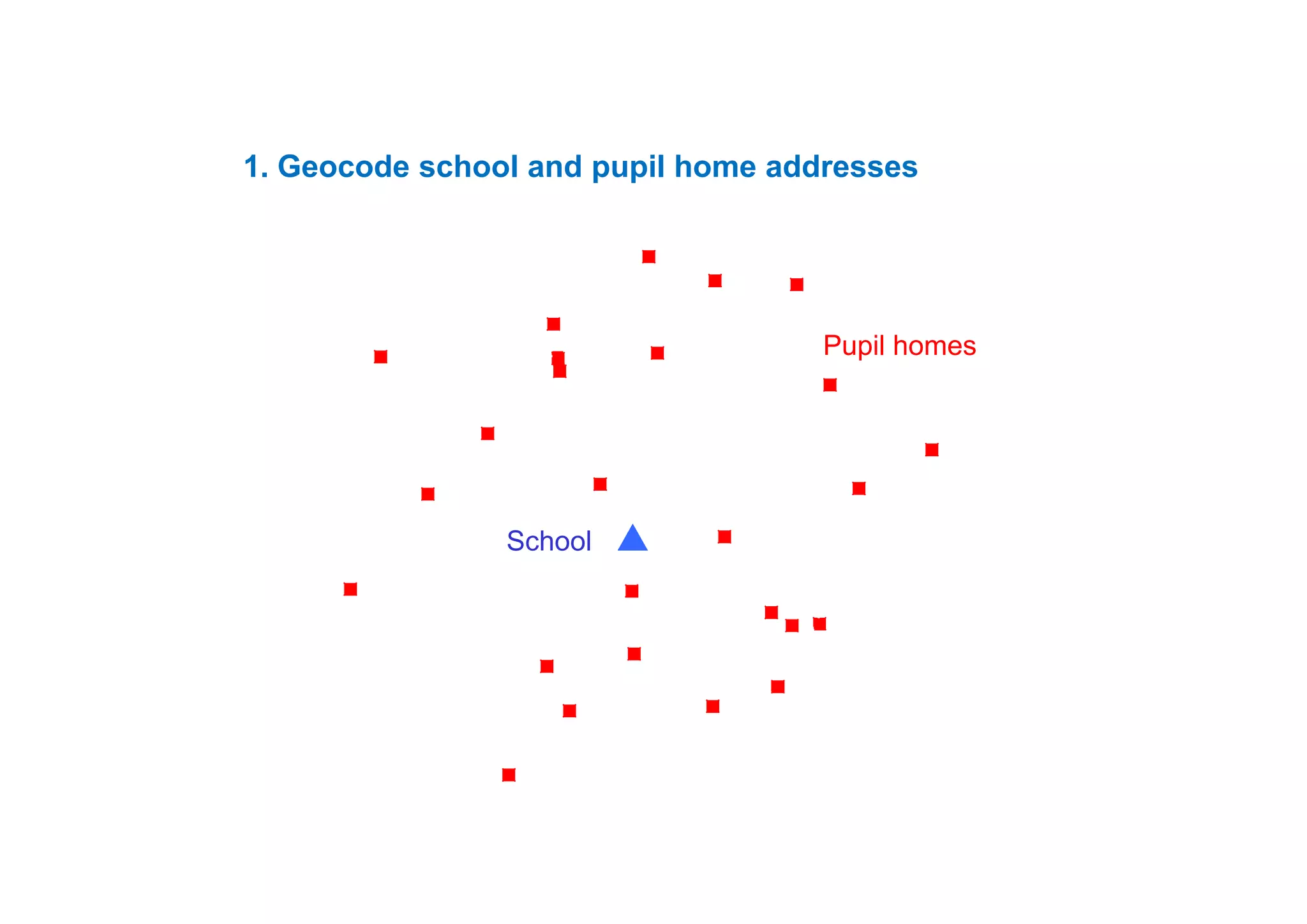 1. Geocode school and pupil home addresses
Pupil homesp
School
 