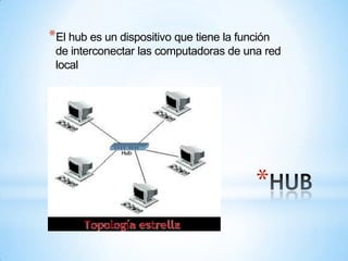 *
*El hub es un dispositivo que tiene la función
de interconectar las computadoras de una red
local
 