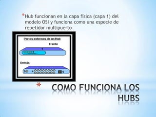 *
*Hub funcionan en la capa física (capa 1) del
modelo OSI y funciona como una especie de
repetidor multipuerto
 