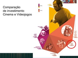Comparação
de investimento
Cinema e Videojogos
 