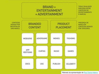 Retirado da apresentação de Raul Santa Helena
 