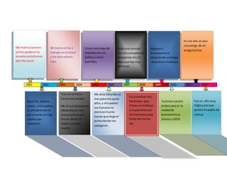 - +++¡`
2001 2002 2003 2004 2005 2006 2007 2008 2009 2010 2011 2012
Me matricularonen
primergradoen la
escuelasantateresa
del niñoJesús
Naciómi sobrina
maray y mispadres
se olvidaronde mi
por lotanto mi vida
cambiopor
completo.
Mi mama se fue a
trabajar enel choco
y me dejosolaen
casa.
Tuve mi primera
ilusiónconwiston
Me di cuentaque era
adoptadapor una
buenaseñoraque
hoyen día es mi
madre y la amo
mucho.
Cruce una etapa de
rebeldíaconmis
padresy seres
queridos.
Me alice faltandoun
mespara misquice
años, y mispadres
me llamaronla
atencionfuerte
mente que llegoel
puntodonde me
castigaron.
Tube una reunion
con miscompañeros
festejandomis15
años que fue muy
hermoso.
Fui a conocer mis
familiares que
Vivianentimbiqui,
y la pase biencon
mishermanosque
tenía rato no los
vía
Regrese a
buenaventura
despuésde unalarga
vacaciónen timbiqui
Tuvimosnuestra
propiacasa en la
ciudadde
buenaventura.
Gracias a DIOS
En ese año se caso
una amiga de mi
amigaclaritza
Fue un año muy
trágico porque
perdí a mi padre de
crianza
 